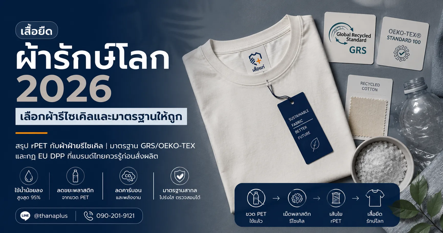 เสื้อยืดผ้ารักษ์โลกสีครีมพับวางคู่ป้ายแขวน Sustainable Fabric พร้อมตรารับรองมาตรฐาน GRS และ OEKO-TEX ผ้าฝ้ายรีไซเคิลและเม็ดพลาสติก rPET จากขวด PET และแผนภาพขั้นตอนรีไซเคิลขวดให้เป็นเส้นใยผ้า